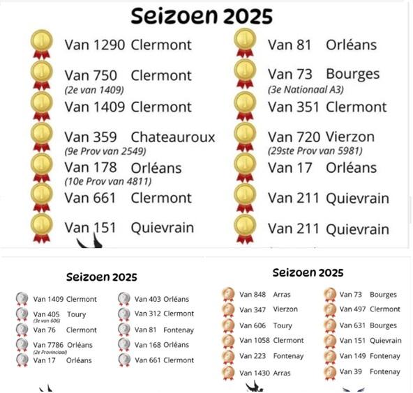 PITTS-Lannoo-PITTS-Ereprijzen 2025-1