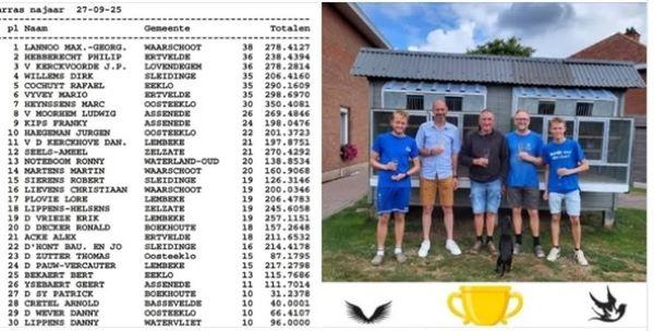 PITTS-Lannoo-PITTS-Kampioenschappen 2025-1