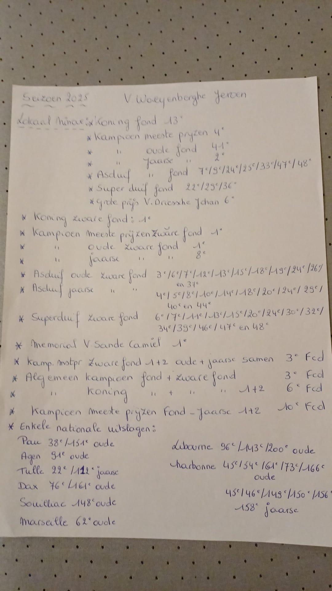 Jeroen Van Waeyenberghe - Familie