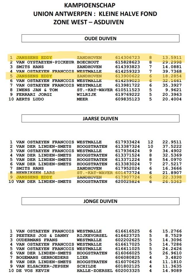 2025 UNION ANTWERPEN Asduiven ZONE WEST Kleine Hafo - JANSSENS EDDY