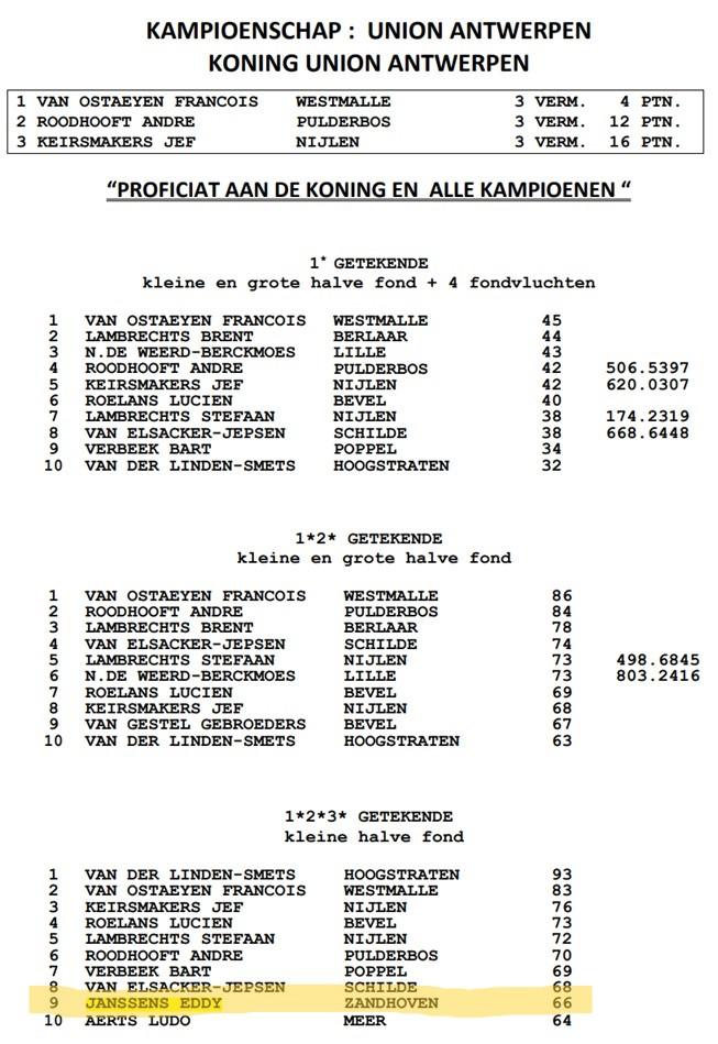 2025 UNION ANTWERPEN Kampioenschap Koning - JANSSENS EDDY