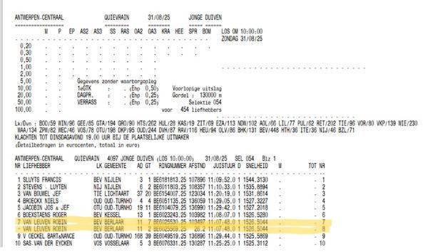 VAN LEUVEN ROBIN 7-7e ANTWERPEN CENTRAAL Quievrain Jonge 2025-08-31
