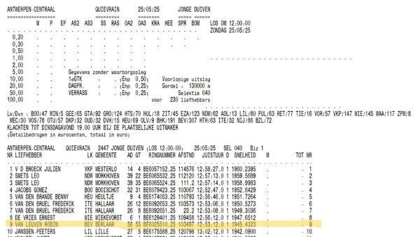 VAN LEUVEN ROBIN 9e ANTWERPEN CENTRAAL Quievrain Jonge 2025-05-25