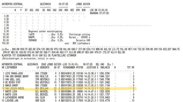 VAN LEUVEN ROBIN 6e ANTWERPEN CENTRAAL Quievrain Jonge 2025-07-06