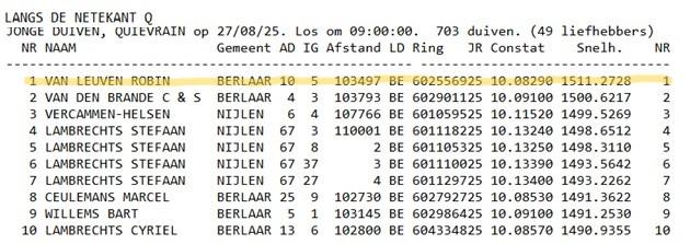 VAN LEUVEN ROBIN 1e NETEKANT Quievrain 2025-08-27