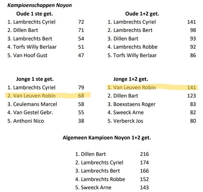 2025 BEVEL Kampioenschap Noyon - VAN LEUVEN ROBIN