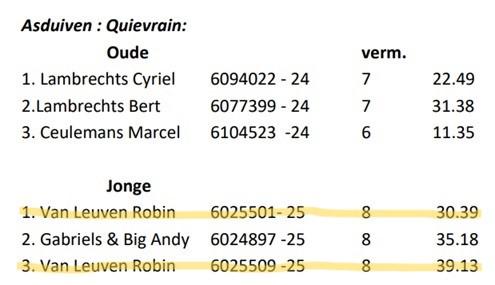 2025 BEVEL Asduiven Quievrain - VAN LEUVEN ROBIN