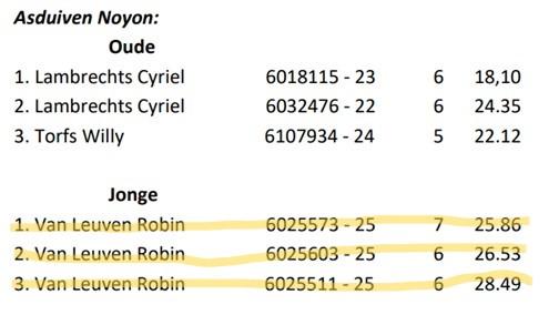 2025 BEVEL Asduiven Noyon - VAN LEUVEN ROBIN