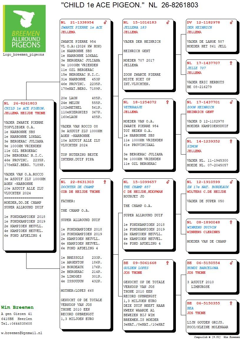 pedigree Kind 1° Asduif