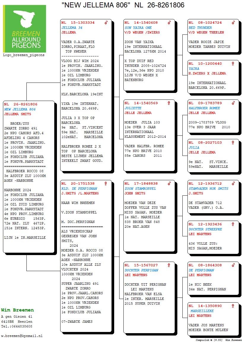 pedigree New Jellema 806