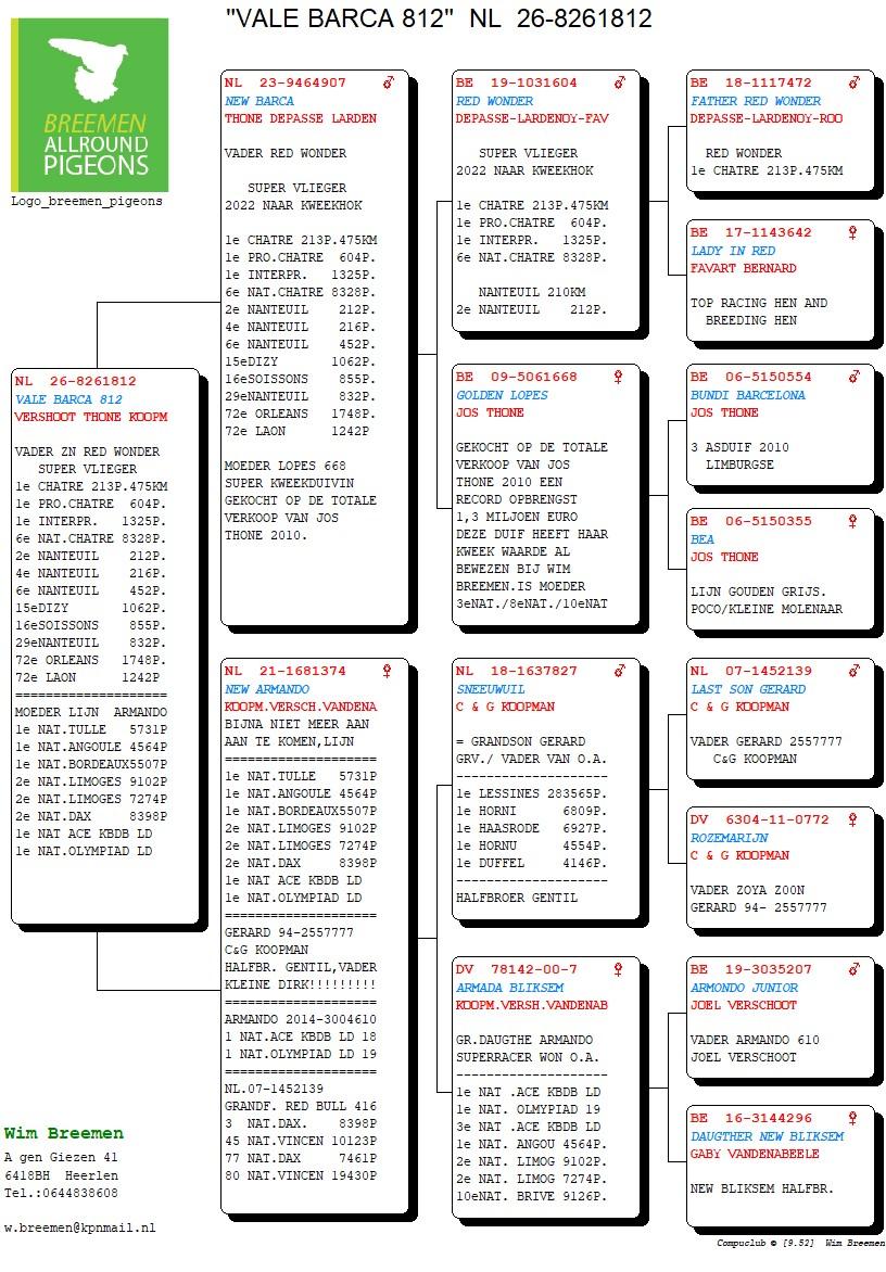 pedigree Vale Barca 8