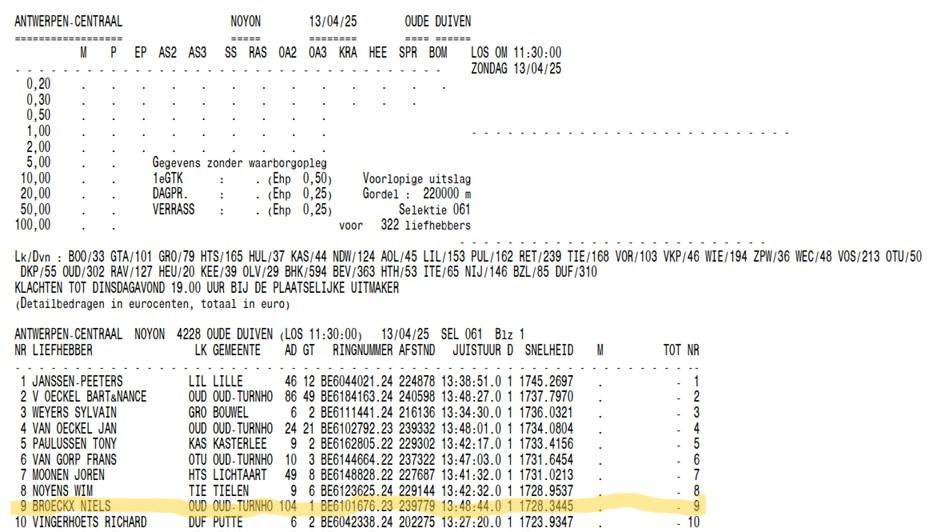 BROECKX NIELS 9e ANTWERPEN CENTRAAL Noyon Oude 2025-04-13
