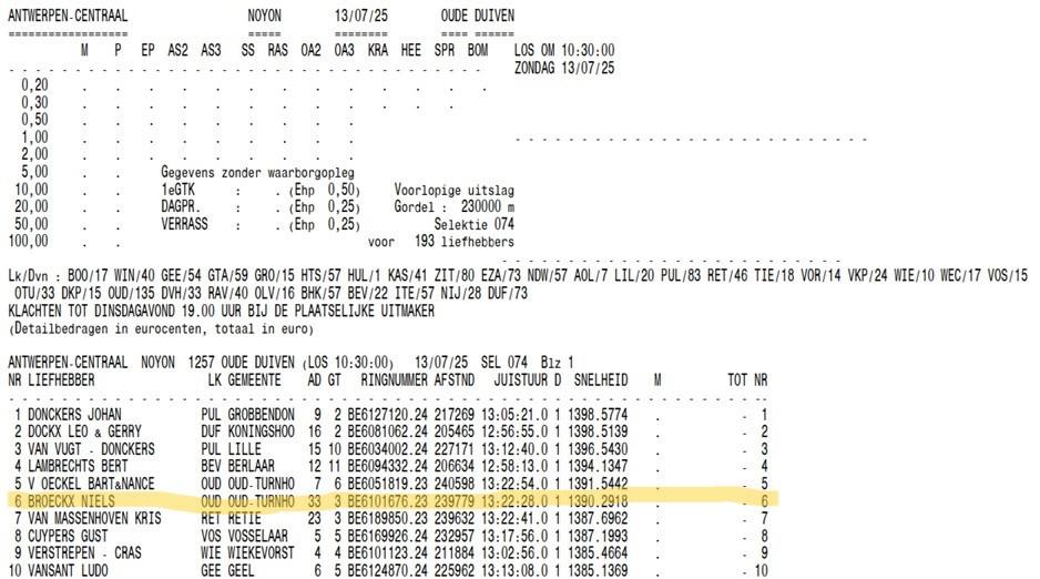 BROECKX NIELS 6e ANTWERPEN CENTRAAL Noyon Oude 2025-07-13