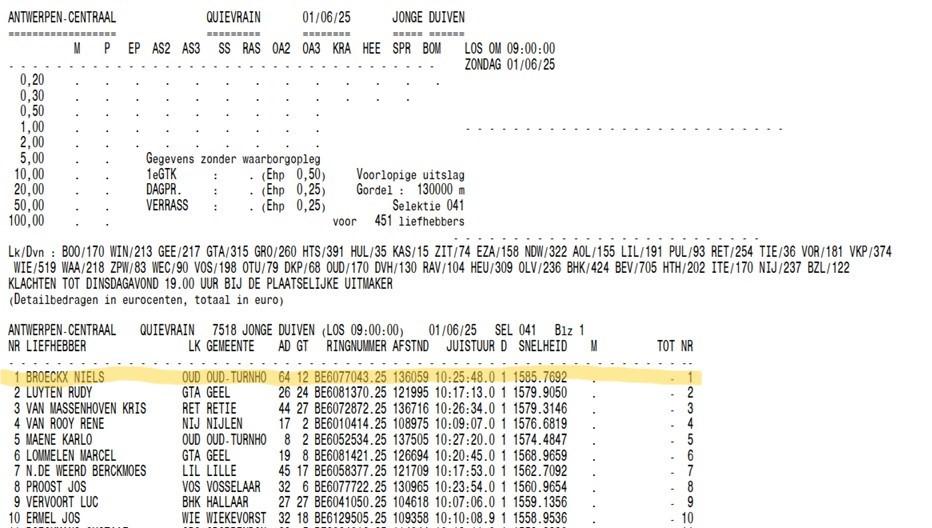 BROECKX NIELS 1e ANTWERPEN CENTRAAL Quievrain Jonge 2025-06-01