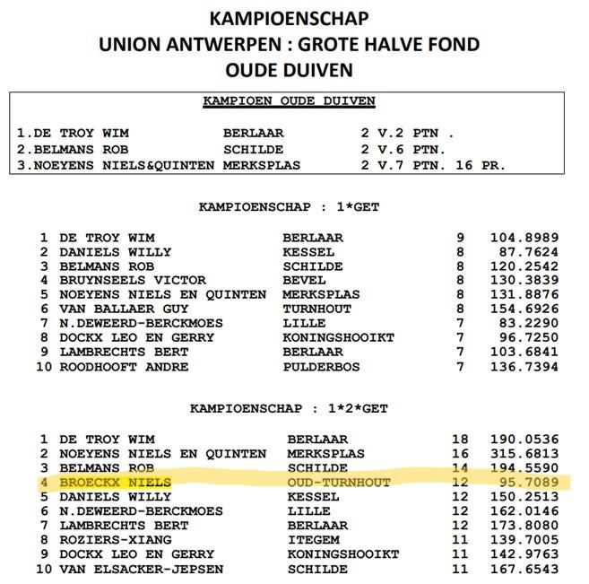 2025 UNION ANTWERPEN Kampioenschap Grote Hafo Oude- BROECKX NIELS