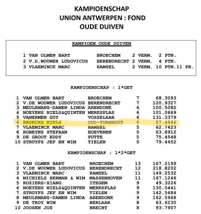 2025 UNION ANTWERPEN Kampioenschap Fond Oude- BROECKX NIELS