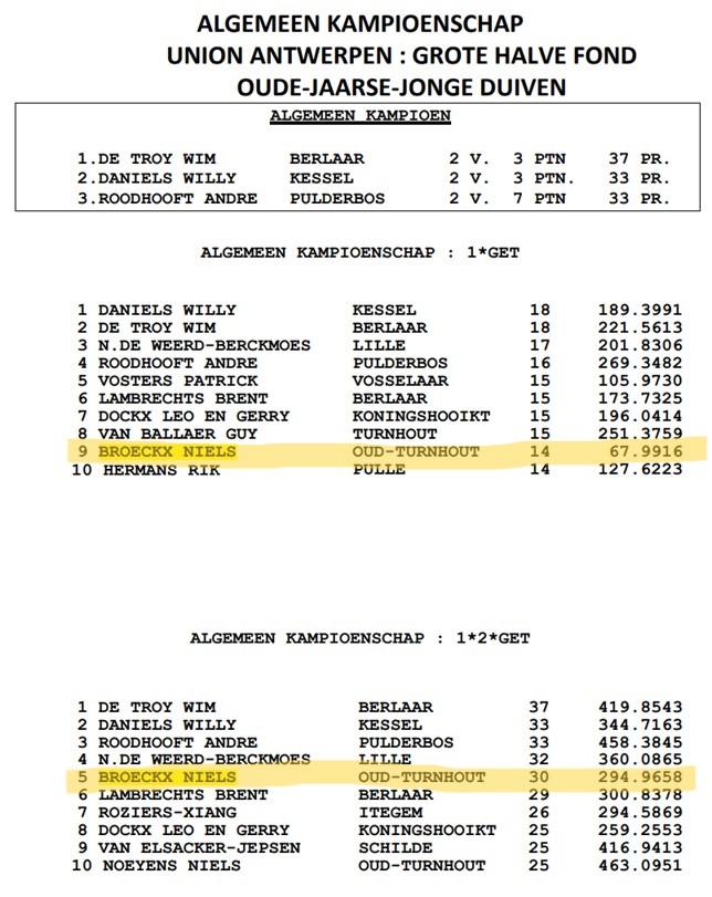 2025 UNION ANTWERPEN Kampioenschap Algemeen Grote Hafo - BROECKX NIELS