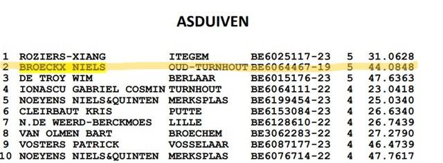 2025 UNION ANTWERPEN Asduiven Fond Oude- BROECKX NIELS