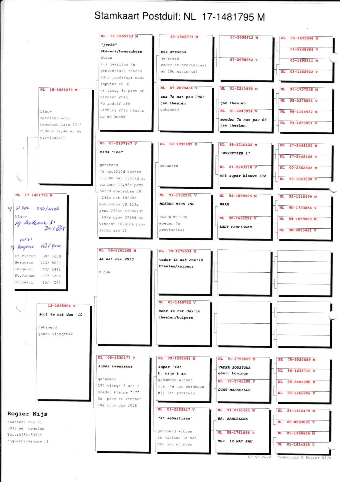 pedigree Kleinzoon Miss Ine