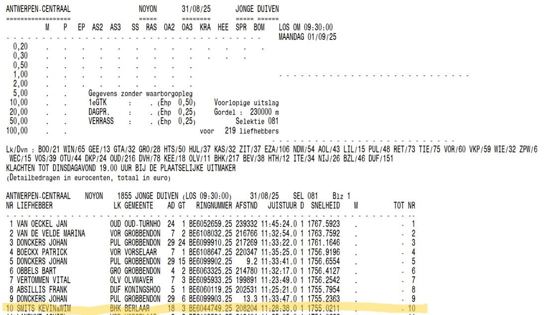 SMITS KEVIN & WIM 10e ANTWERPEN CENTRAAL Noyon Jonge 2025-09-01