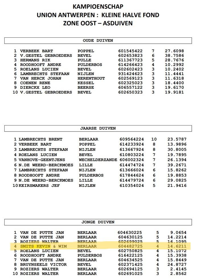 2025 UNION ANTWERPEN Asduiven ZONE OOST Kleine Hafo Jonge - SMITS KEVIN & WIM