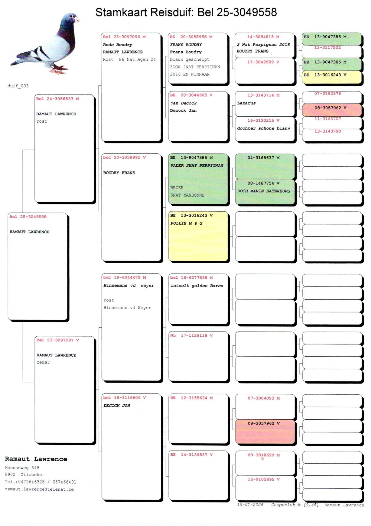 Ramaut Lawrence laat jong 2025 - Familie