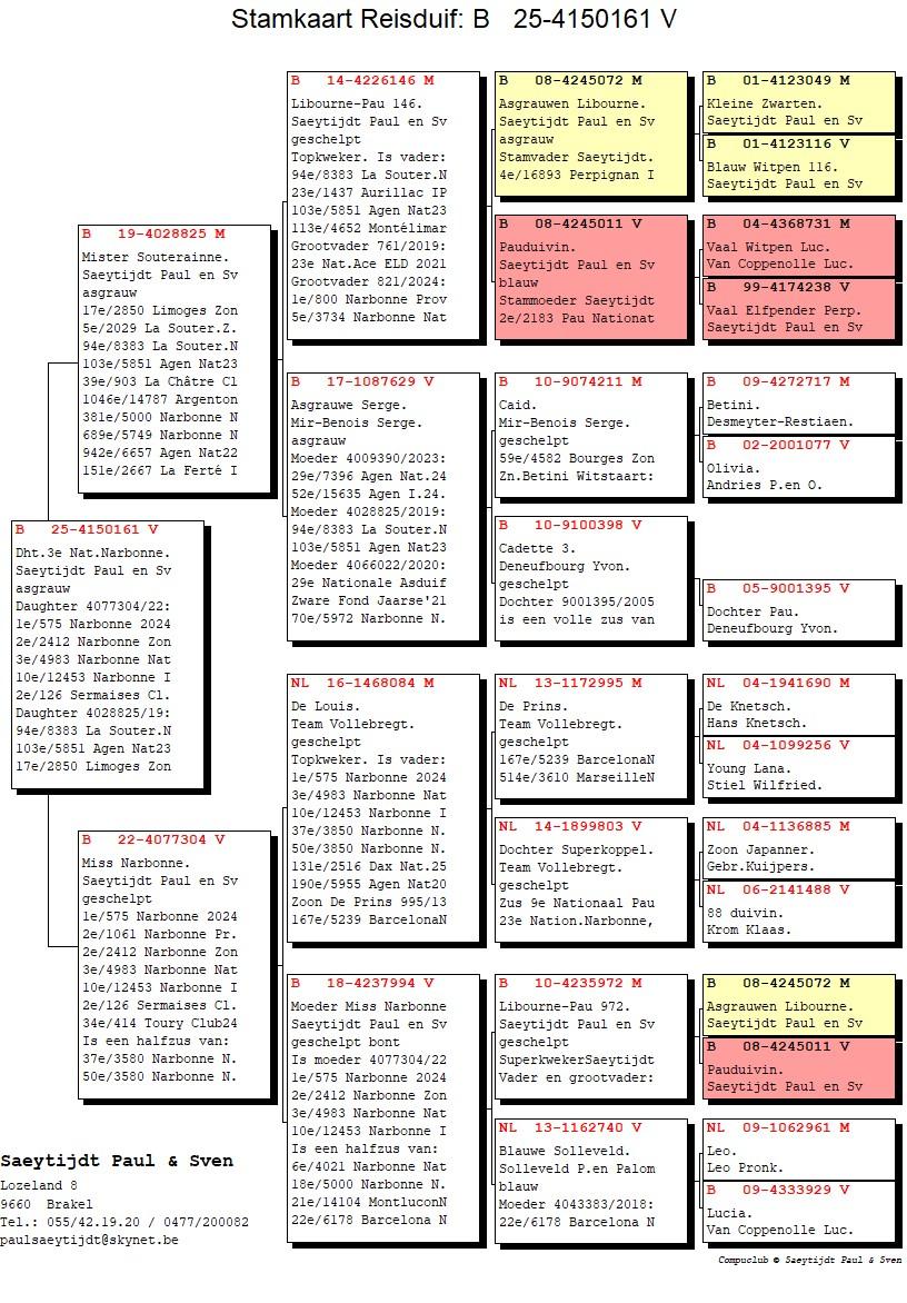 pedigree Dochter Miss Narbonne 3° Nationaal