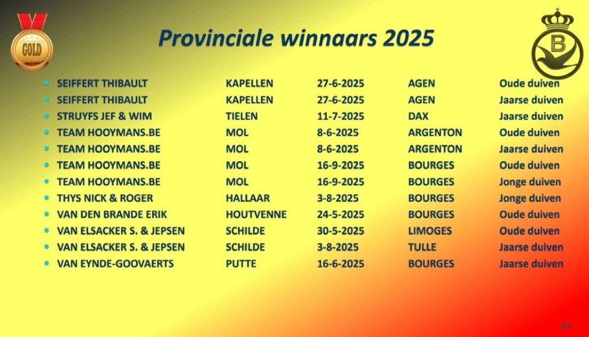 2025 PE ANTWERPEN Provinciale Kampioenenviering-pag-22 (Provinciale Winnaars-3)