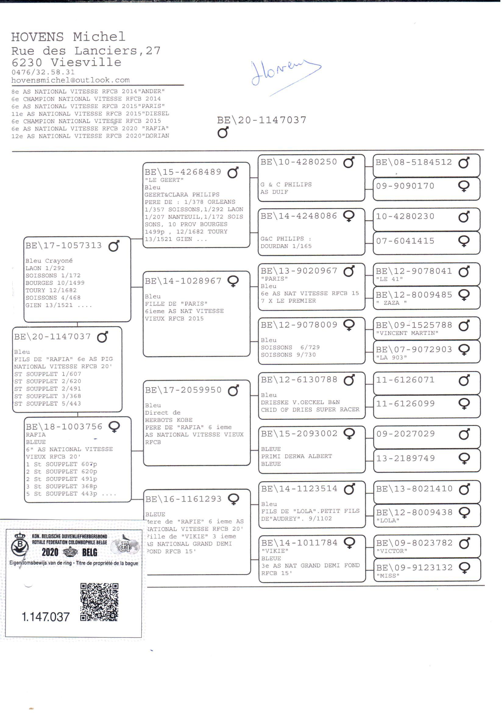 pedigree Zoon Le Geert x Rafia 