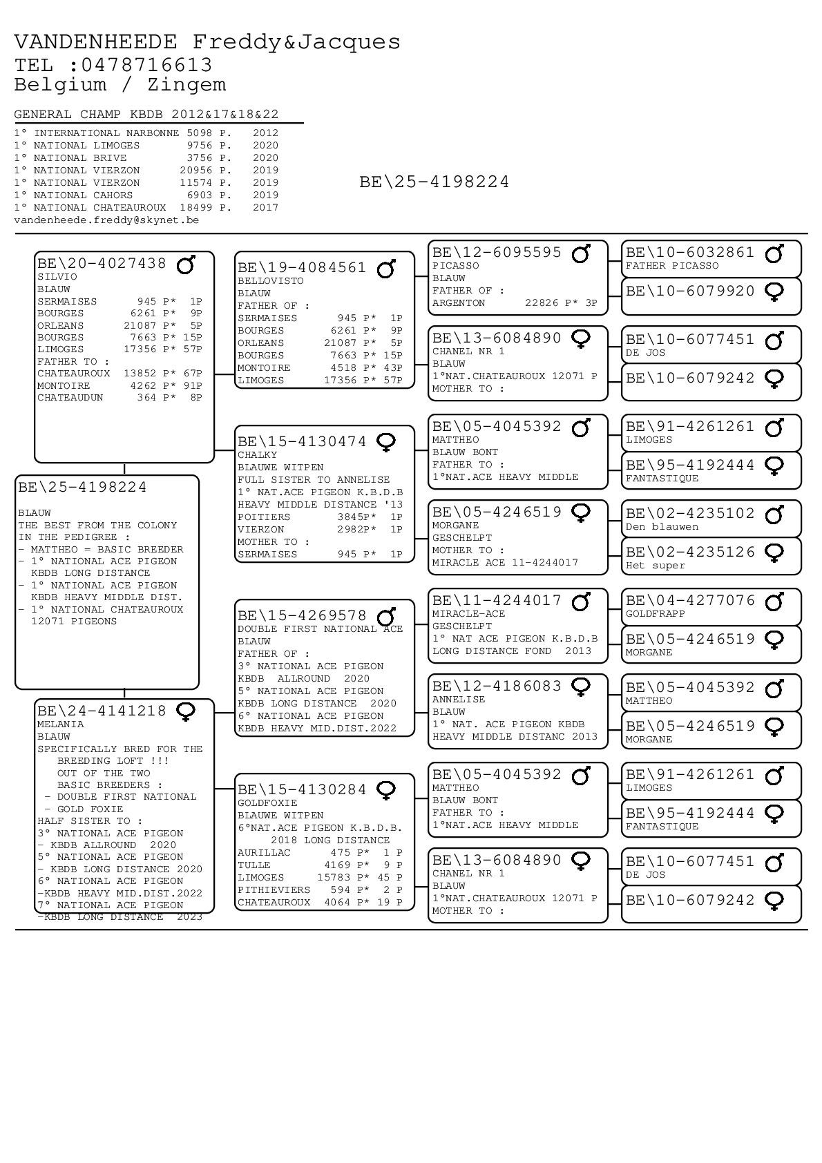 pedigree •	Vandenheede Freddy & Jacques (Zingem-Kruisem)