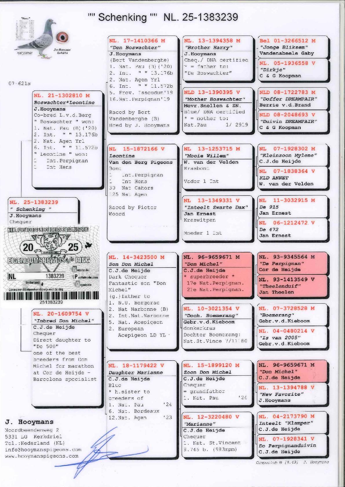 Pedigree van HOOYMANS JAN - Kerkdriel / Nederland