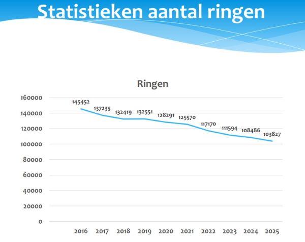 2026-01-21 PE W-VL aantal ringen