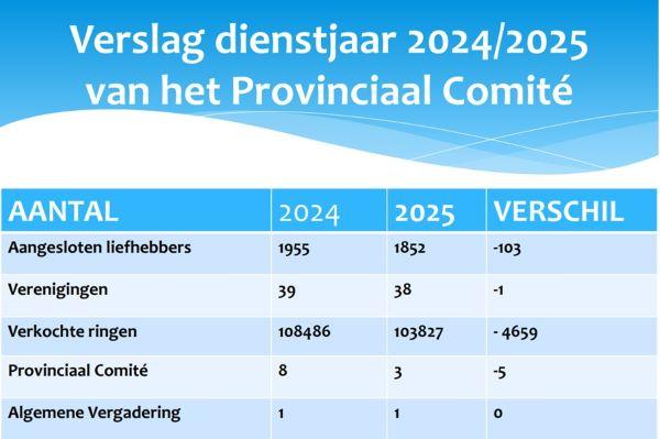 2026-01-21 PE W-VL verslag dienstjaar