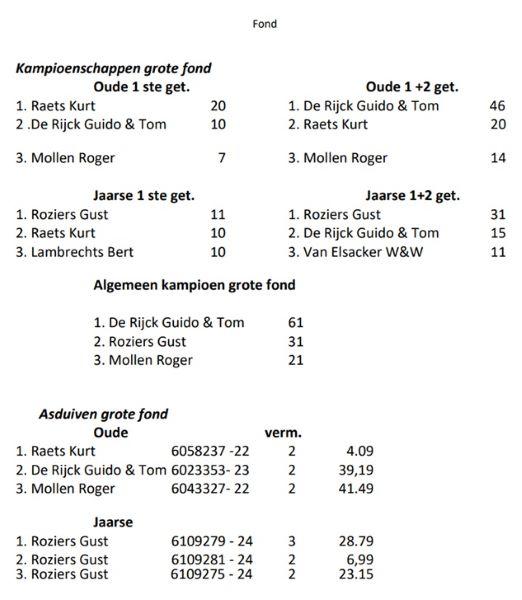 2025 BEVEL Grote Fond