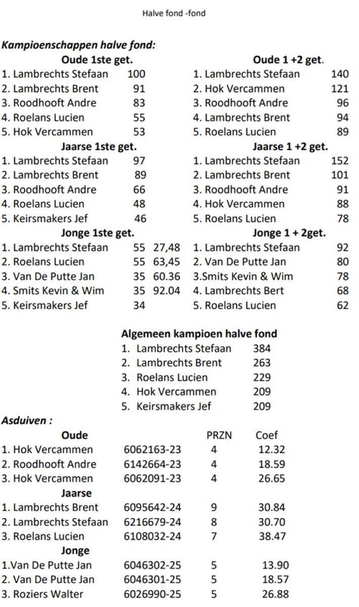 2025 BEVEL Halve Fond
