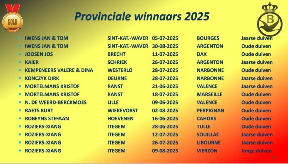 2025 PE ANTWERPEN Provinciale Kampioenenviering-pag-21 (Provinciale Winnaars-2)