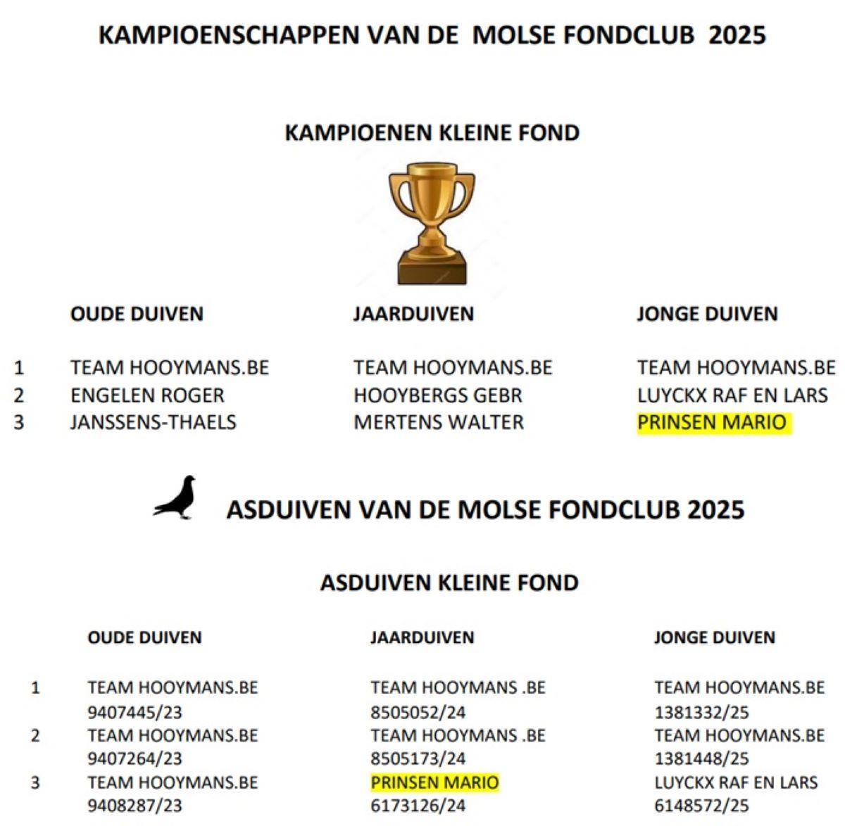 2025 MOLSE FONDCLUB Kampioenschap Kleine Fond
