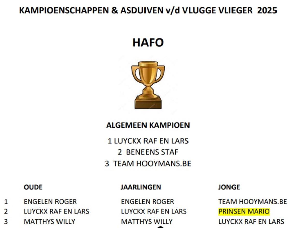 2025 Vlugge Vlieger MOL Kampioenschap Hafo
