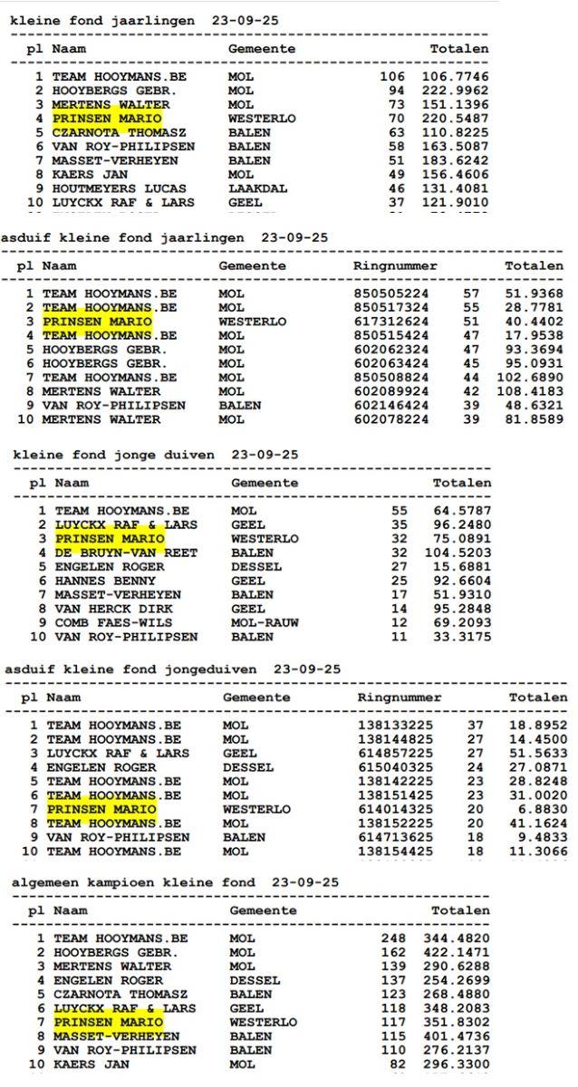 2025 MOLSE FONDCLUB Kampioenschap Kleine Fond-2