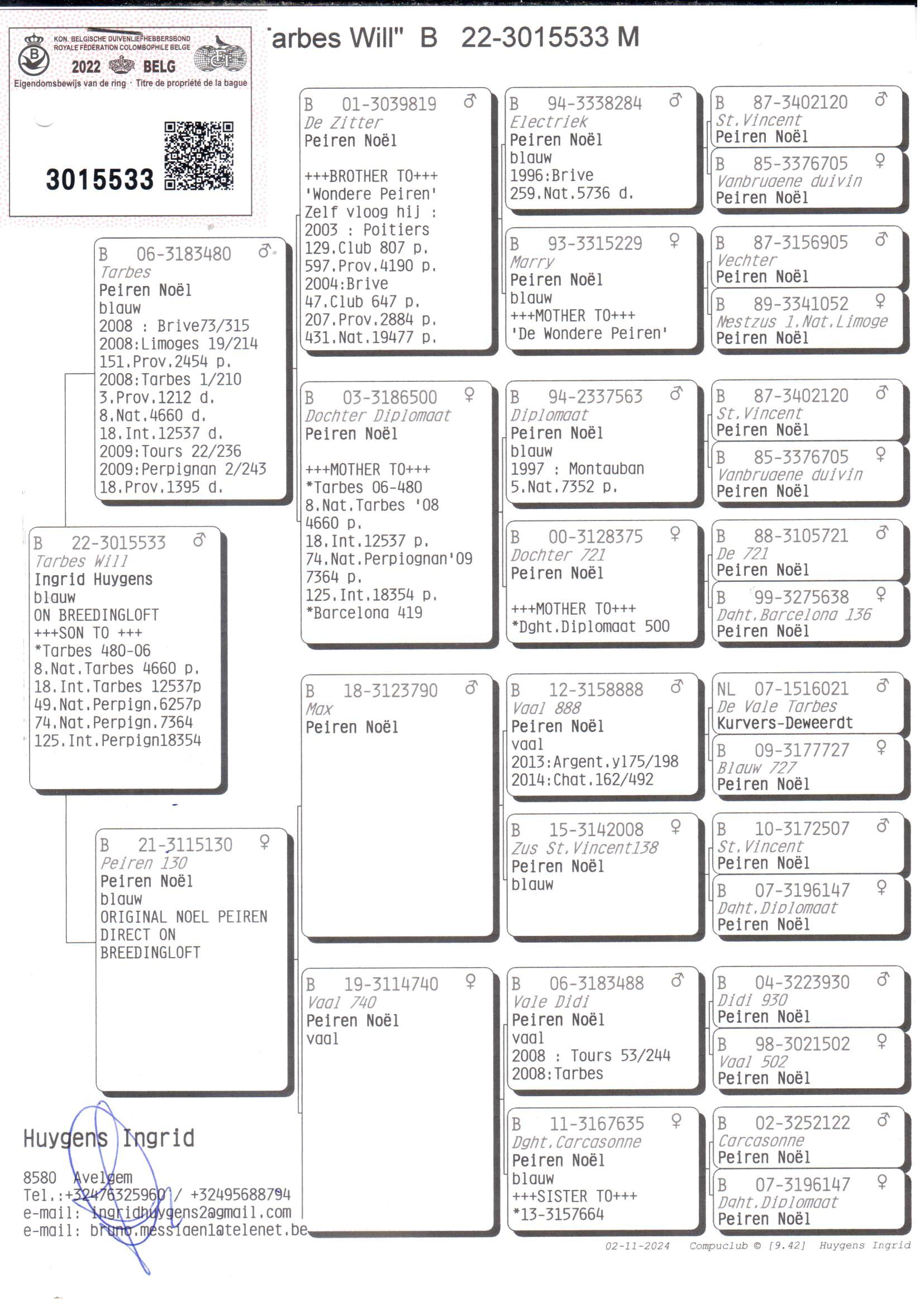 pedigree Tarbes Will 