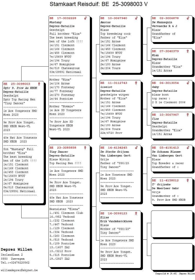 pedigree Dochter 9. Prov As KBDB