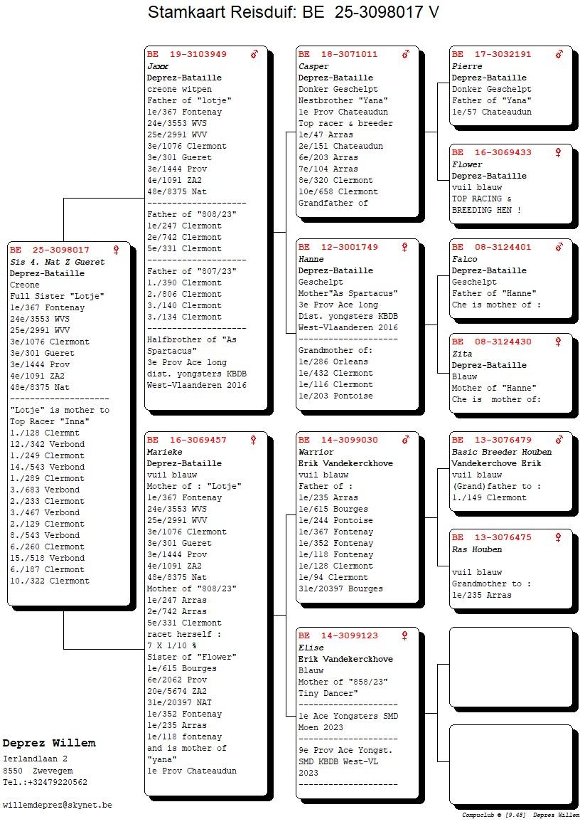 pedigree Zus 4. Nationaal Z Gueret