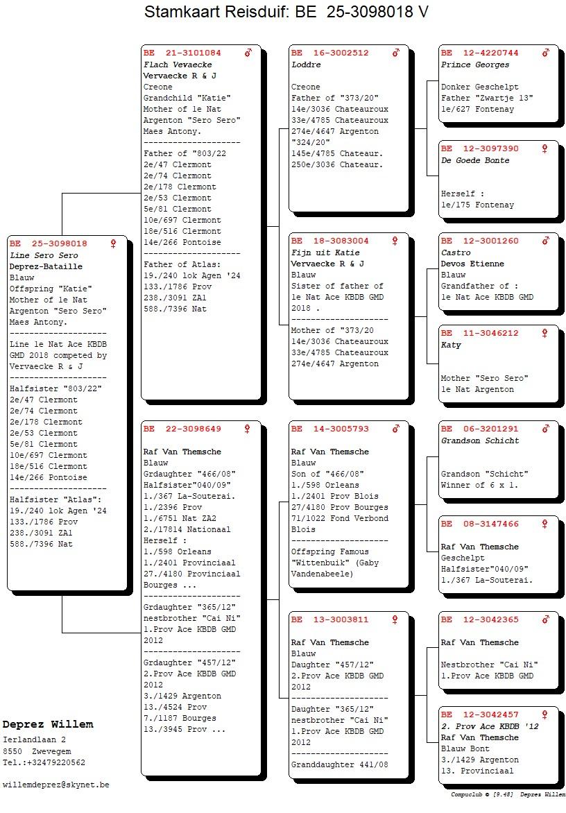 pedigree Lijn Sero Sero