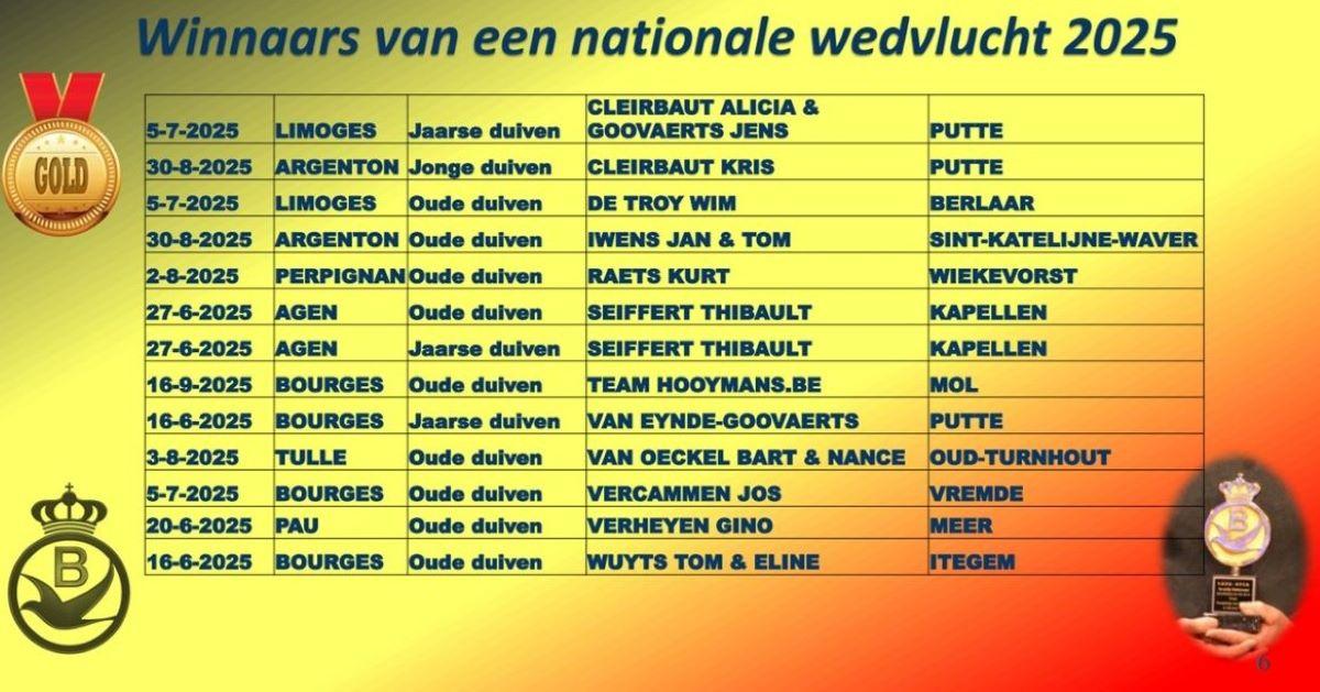 2025 PE ANTWERPEN Provinciale Kampioenenviering-pag-6 (Nationale Winnaars)
