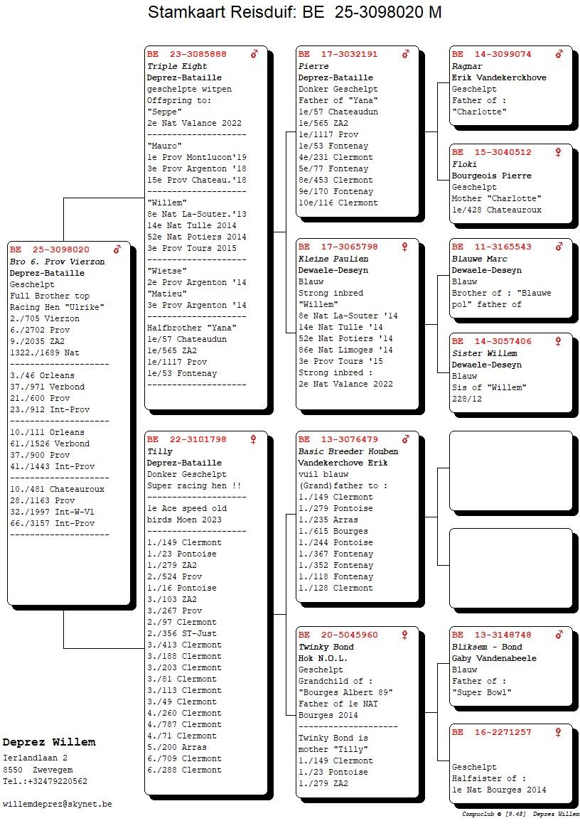 pedigree Broer 6. Provinciaal Vierzon