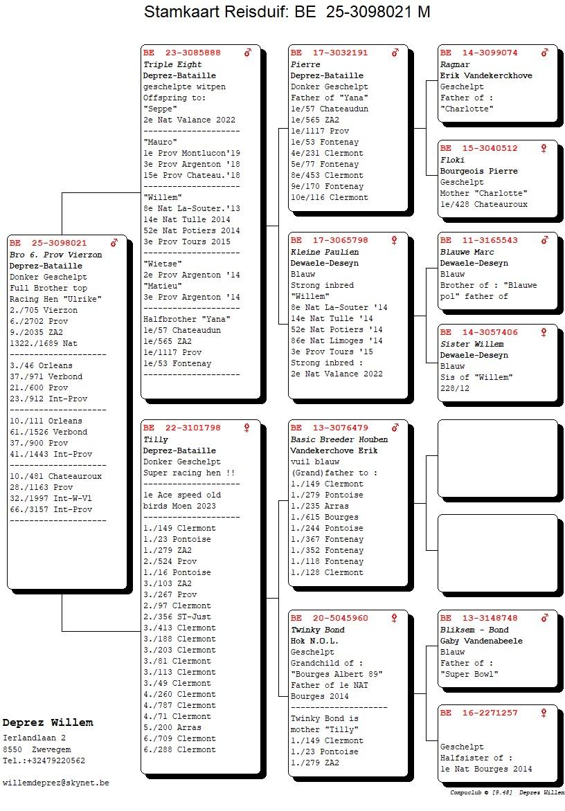 pedigree Broer 6. Provinciaal Vierzon
