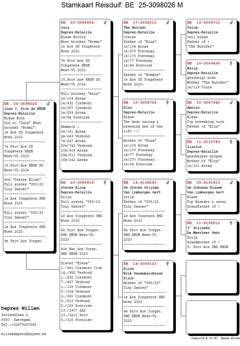 pedigree Lijn 7. Prov As KBDB
