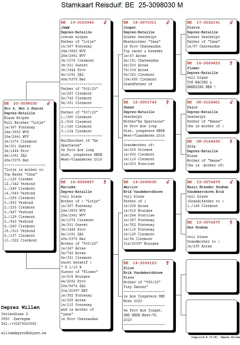 pedigree Broer 4. Nationaal Z Gueret