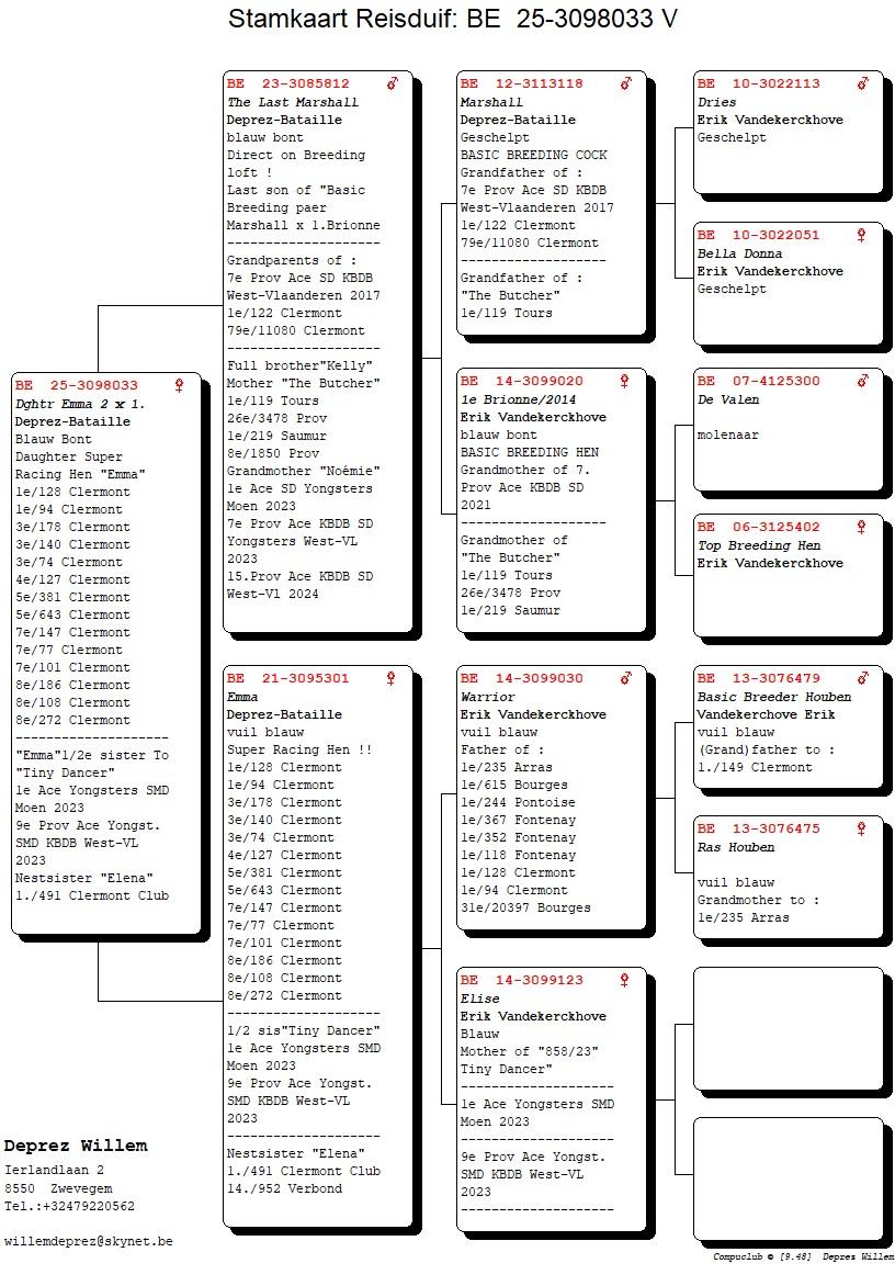pedigree Dochter Emma 2 x 1.