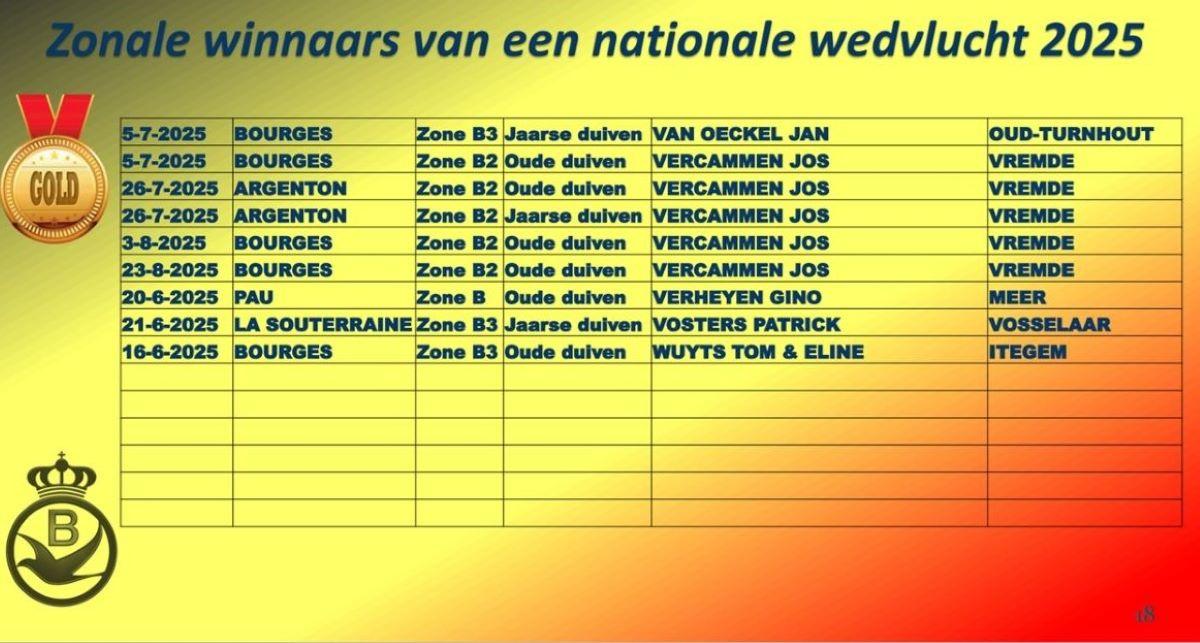 2025 PE ANTWERPEN Provinciale Kampioenenviering-pag-18 (Zonale Winnaars-4)